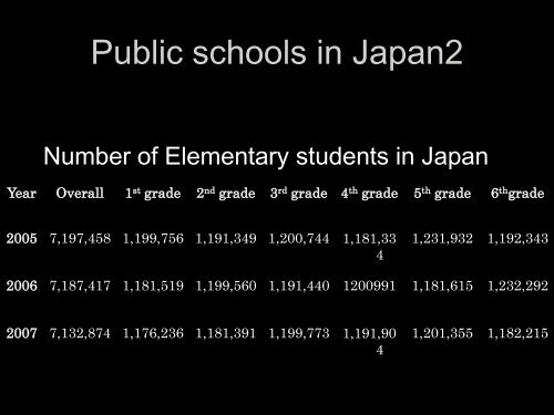 Population