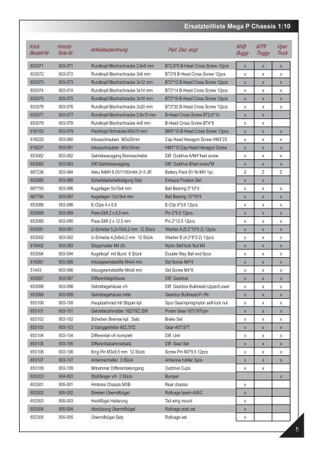 65020x DE Ersatzteilliste MegaP 1:10 - Krick