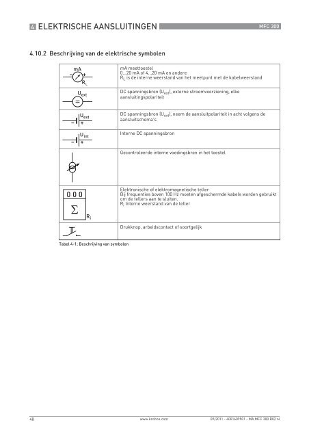 MFC 300 Handboek