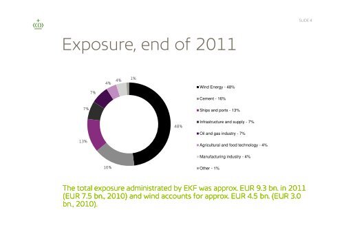 EKF wind power financing- Case: Korea - Kromann Reumert