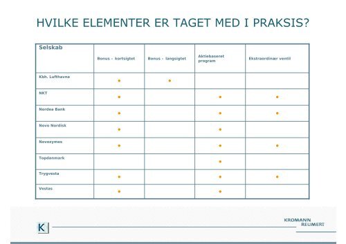 AKTIELÃNSSEMINAR - Kromann Reumert