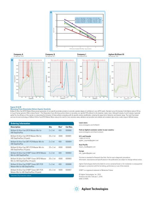 Brilliant III Ultra-Fast qPCR/QRT-PCR Master Mixes for ABI ...