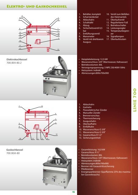 LINIE 700 LINIE 900 - Kromet