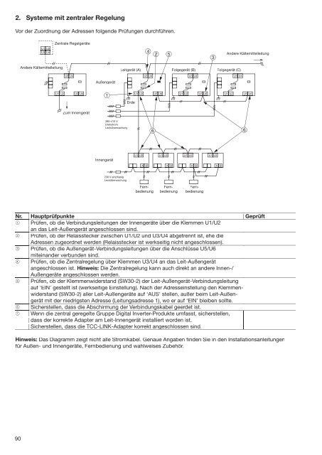 Service-Handbuch [20522 kB]