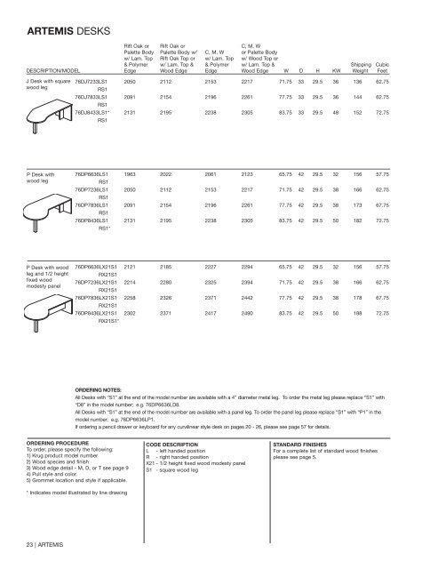 Artemis Price Guide - Krug