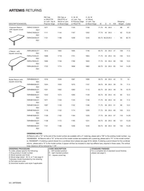 Artemis Price Guide - Krug