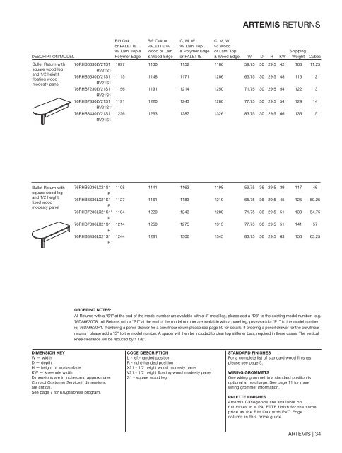 Artemis Price Guide - Krug