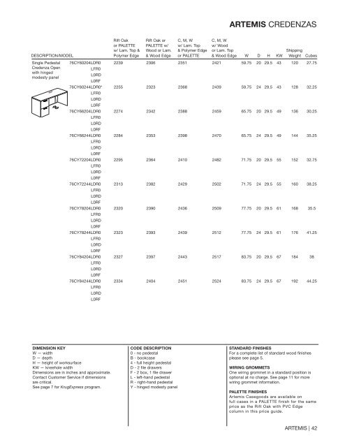 Artemis Price Guide - Krug