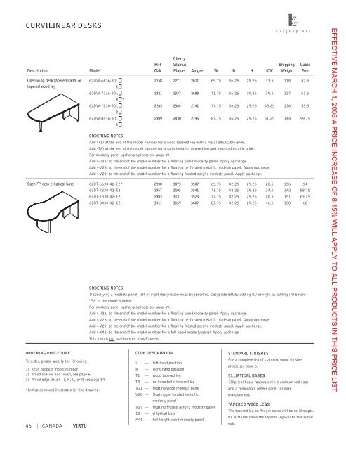 CDN Price Guide - Krug