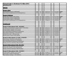 Reihungsliste 16 03 2013