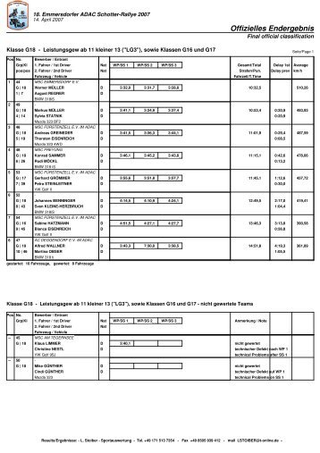 Offizielles Endergebnis - L. Stoiber Sportauswertung