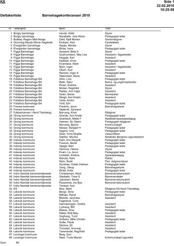 KS 22.02.2010 10:25:09 Side 1 Deltakerliste ...