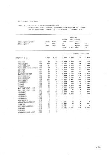 Tabell 4 - KS