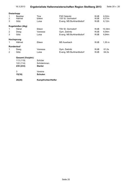 Ergebnisliste Hallenmeisterschaften Region Stollberg 2013