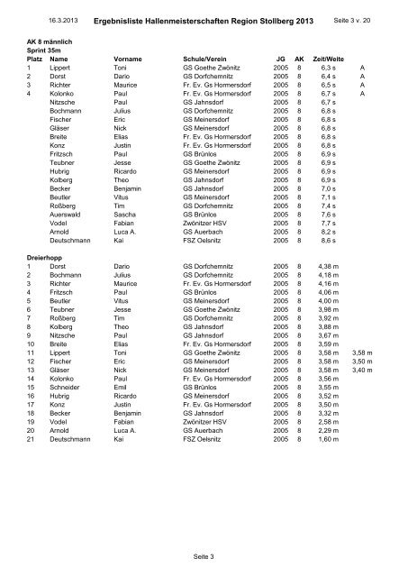 Ergebnisliste Hallenmeisterschaften Region Stollberg 2013