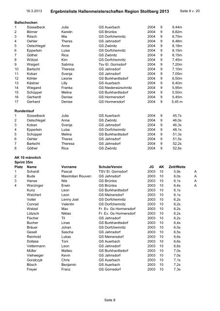 Ergebnisliste Hallenmeisterschaften Region Stollberg 2013