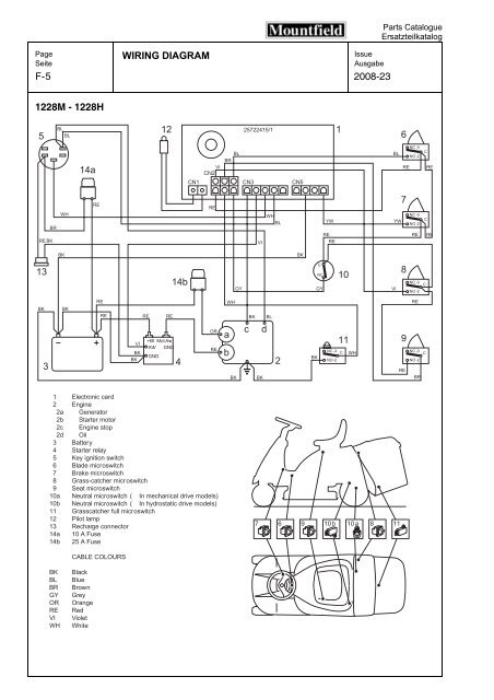 4 WIRING DIAGRAM F- 2008-23 R25M - 725M