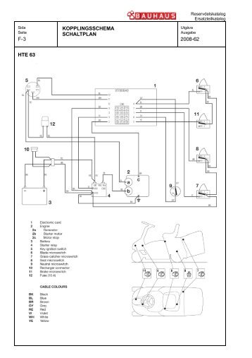 3 KOPPLINGSSCHEMA F- 2008-62 SCHALTPLAN HTE 63