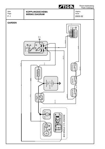 1 KOPPLINGSSCHEMA F- WIRING DIAGRAM 2003-32 GARDEN