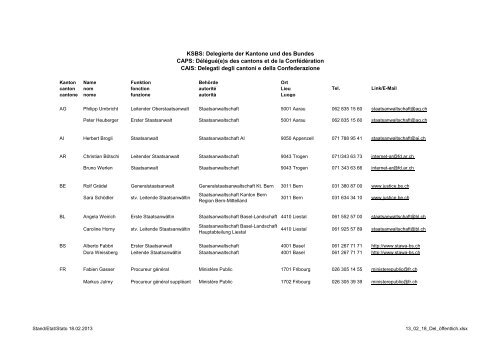 s des cantons et de la ConfÃ©dÃ©ration CAIS: Delegati degli ... - KSBS