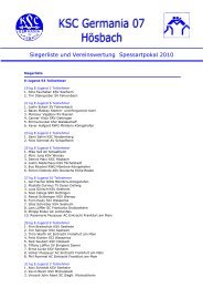 Siegerliste Spessartpokal 2010