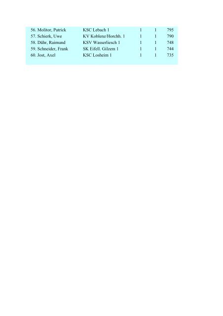 Spieltag 1 - KSC Losheim