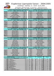 Ergebnisse Ligenspiele Saison - 2004/2005 - KSC Losheim