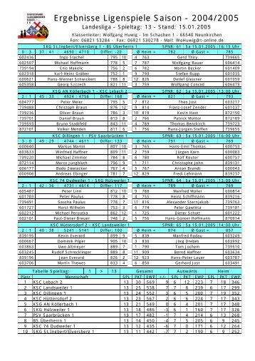 Ergebnisse Ligenspiele Saison - 2004/2005 - KSC Losheim