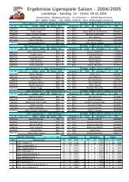 Ergebnisse Ligenspiele Saison - 2004/2005 - KSC Losheim