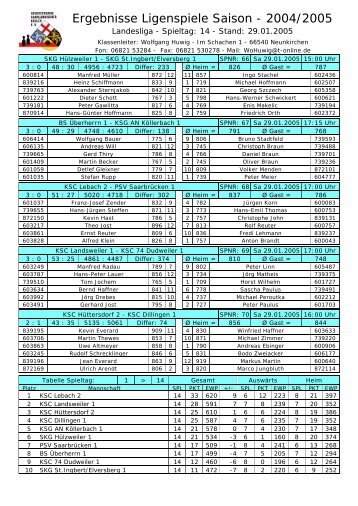 Ergebnisse Ligenspiele Saison - 2004/2005 - KSC Losheim