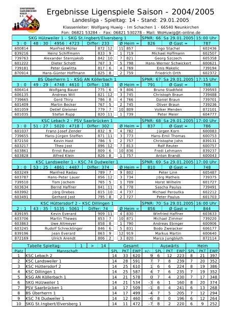 Ergebnisse Ligenspiele Saison - 2004/2005 - KSC Losheim