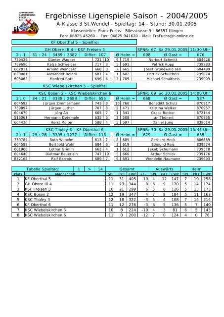 Ergebnisse Ligenspiele Saison - 2004/2005 - KSC Losheim