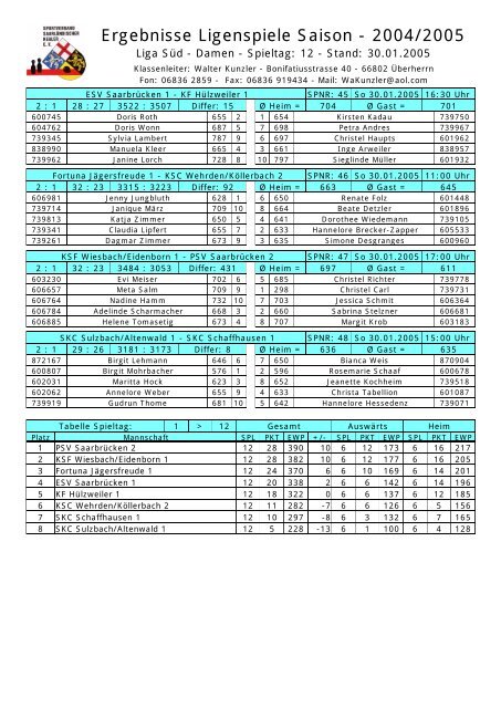 Ergebnisse Ligenspiele Saison - 2004/2005 - KSC Losheim