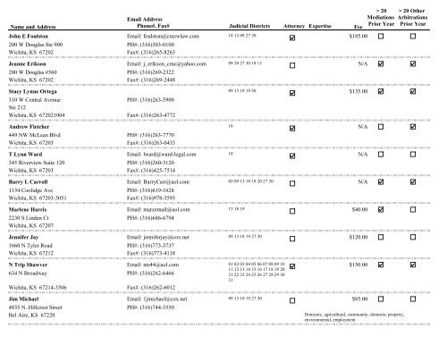 List of Mediators - Domestic - Kansas Judicial Branch