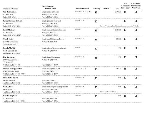 List of Mediators - Domestic - Kansas Judicial Branch