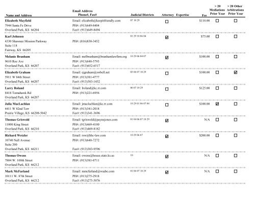 List of Mediators - Domestic - Kansas Judicial Branch