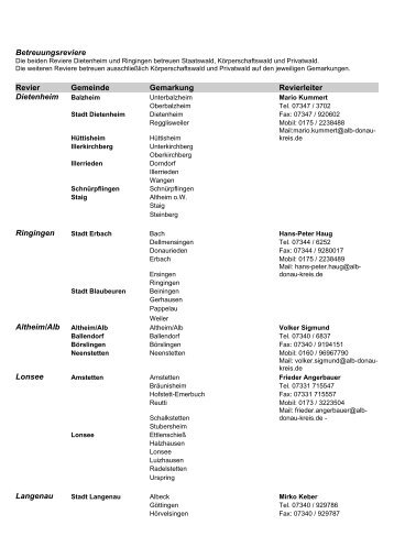 Betreuungsreviere Revier Gemeinde Gemarkung ... - Alb-Donau-Kreis