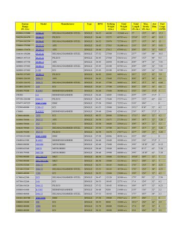 Hammer Data