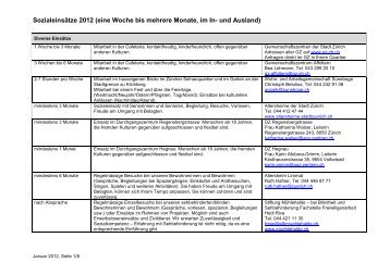 Liste SozialeinsÃ¤tze_2012 - Stiftung Kirchlicher Sozialdienst ZÃ¼rich