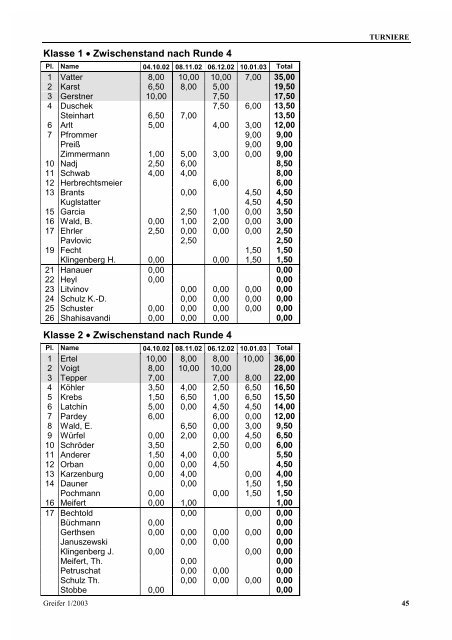 Greifer 1/2003 - Karlsruher Schachfreunde 1853 e.V.