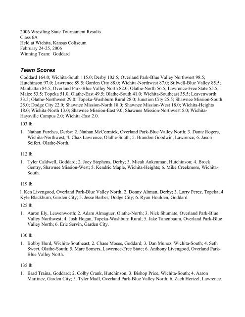 Team Scores - kshsaa