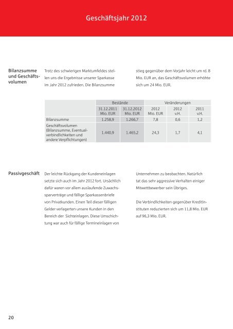 Geschäftsbericht 2012 - Kreissparkasse Birkenfeld