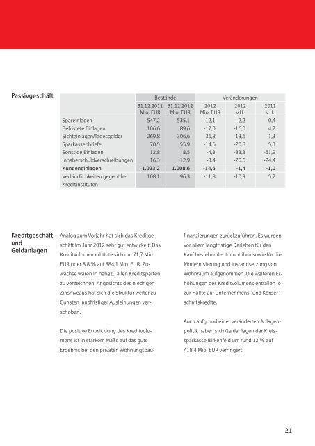 Geschäftsbericht 2012 - Kreissparkasse Birkenfeld