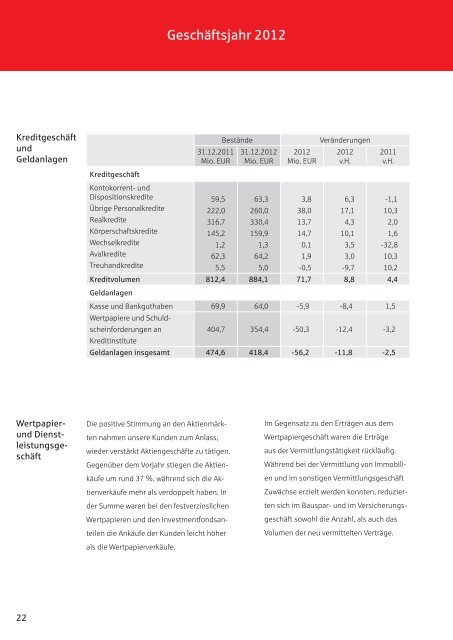 Geschäftsbericht 2012 - Kreissparkasse Birkenfeld