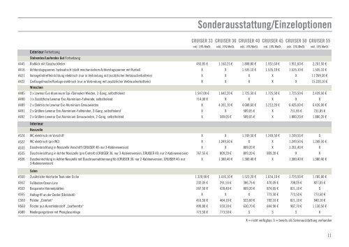 Preisliste Bavaria Cruiser Serie - Allert Marin GmbH