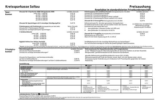 Kreissparkasse Soltau Preisaushang