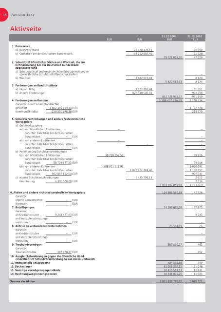 Jahresbericht 2003 - Kreissparkasse Böblingen