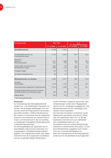 Jahresbericht 2002 - Kreissparkasse Böblingen