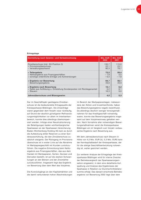 Jahresbericht 2002 - Kreissparkasse Böblingen