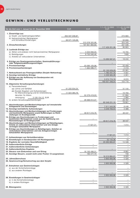 Jahresbericht 2002 - Kreissparkasse Böblingen